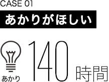 CASE01　あかりがほしい