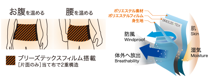 ３層構造の防風透湿フォルム「ブリーズテックス」で、蒸れにくく快適性をキープ