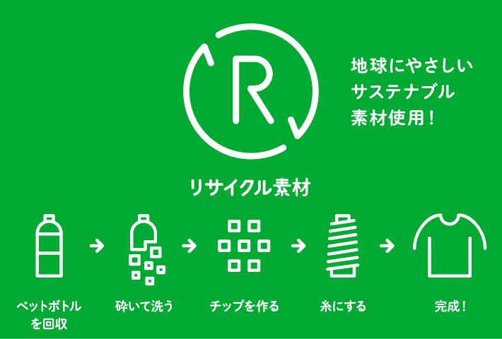 地球に配慮したサステナブル製品