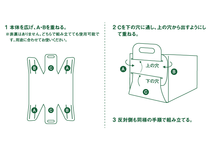 組み立て方法