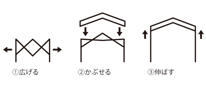 組立て簡単わずか3分