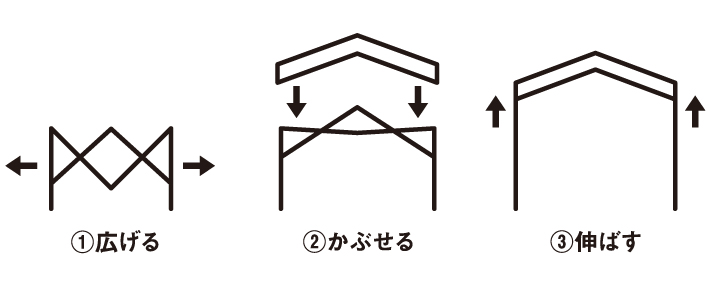 組立て簡単わずか3分