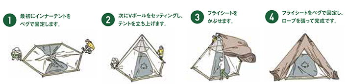 ●Tepeeの設営方法