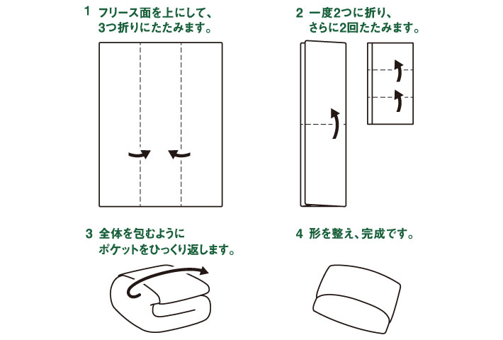 収納方法