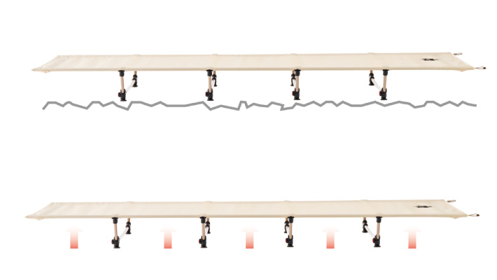 地面からの湿気を防ぎ、地面の凹凸を気にせず眠れる