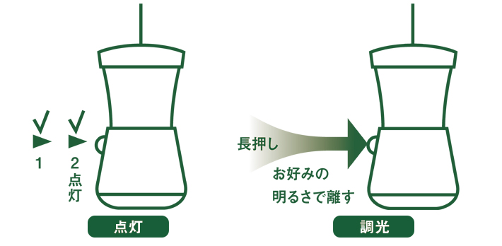 ダブルクリック点灯＆無段階調光