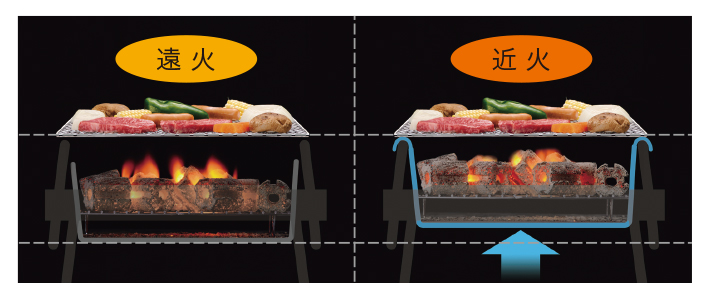 ワンタッチ火力調節＝エコ！