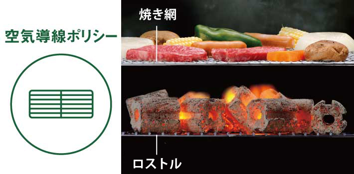 美味しく安全にBBQを楽しんでいただくためのロゴスのこだわり