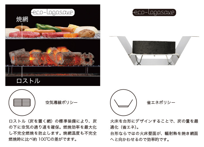 S grill・モダンヴィンテージ|ギア|グリル・たき火・キャンドル