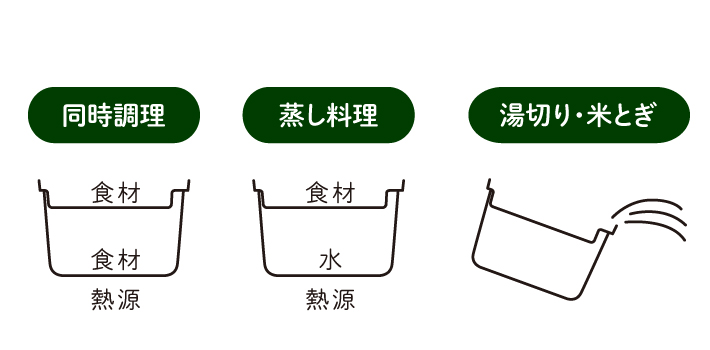 様々な調理方法