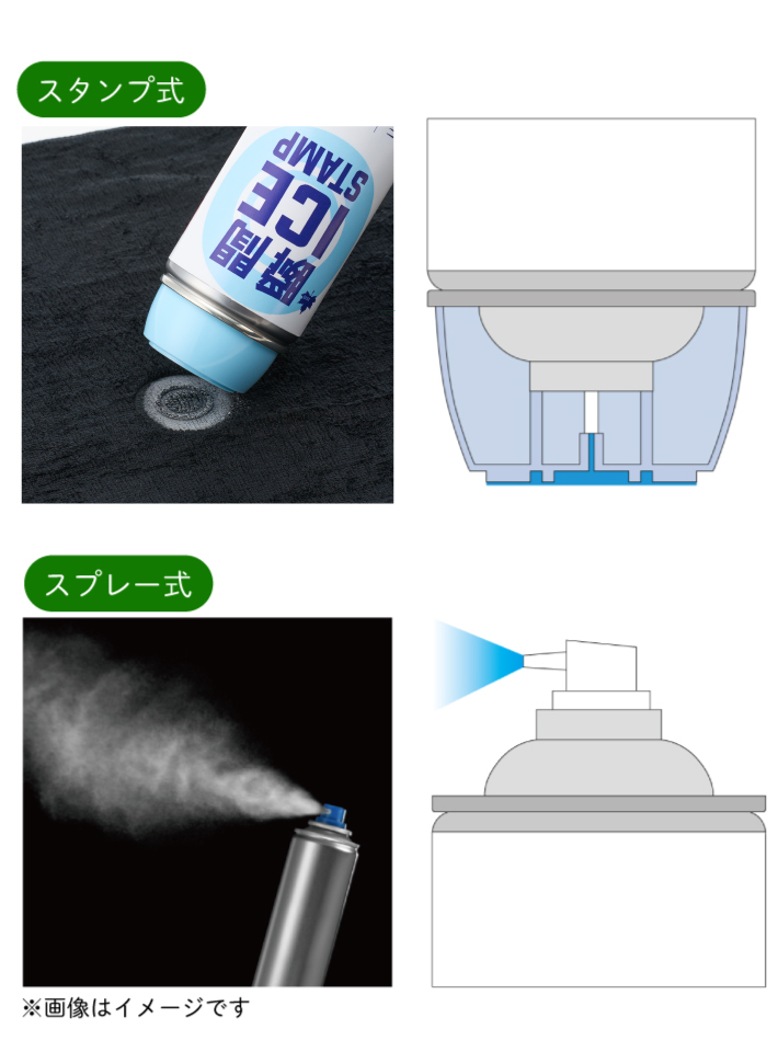 場所を選ばずに使いやすい