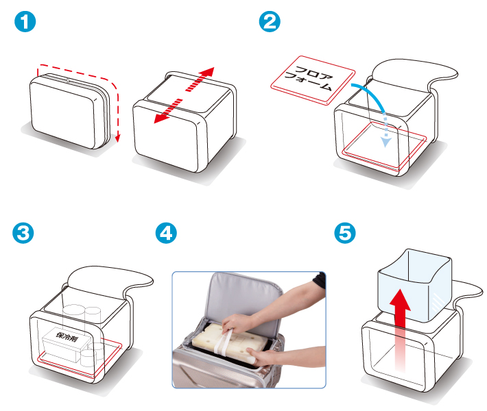 使用方法