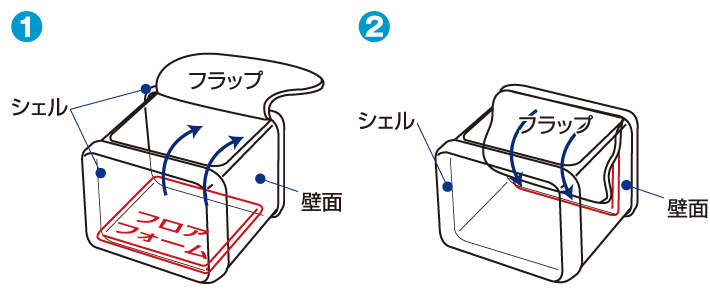 収納方法