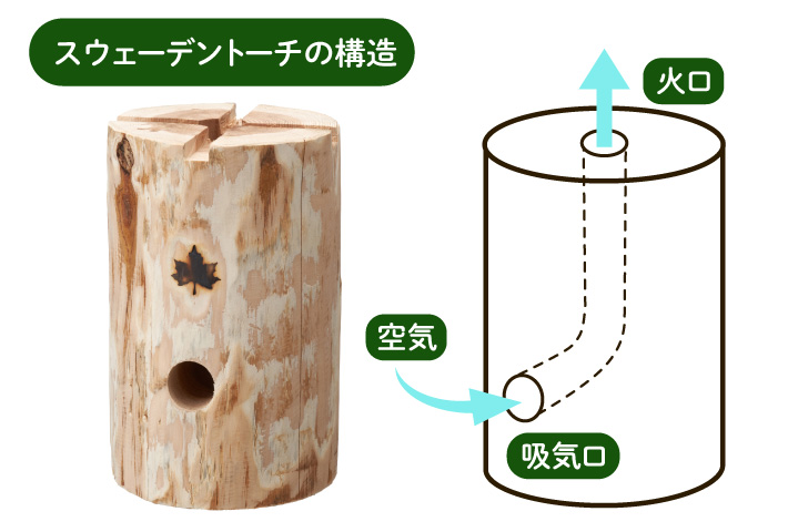 風に強いロケットストーブ型